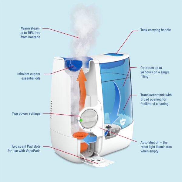 Vicks Warm Mist Humidifier - Image 3
